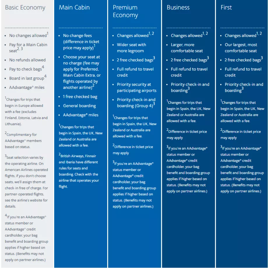 American Airlines internationella biljettpriser