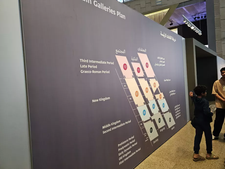 Plan över huvudgalleriorna