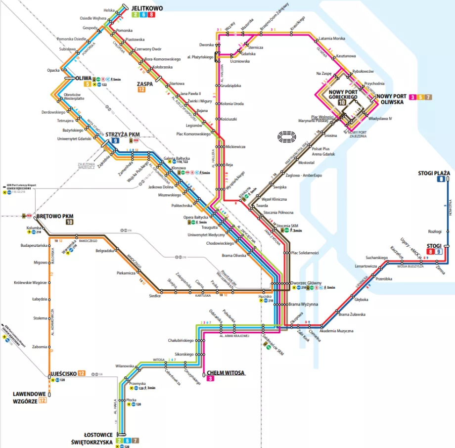 Spårvagnar i Gdańsk