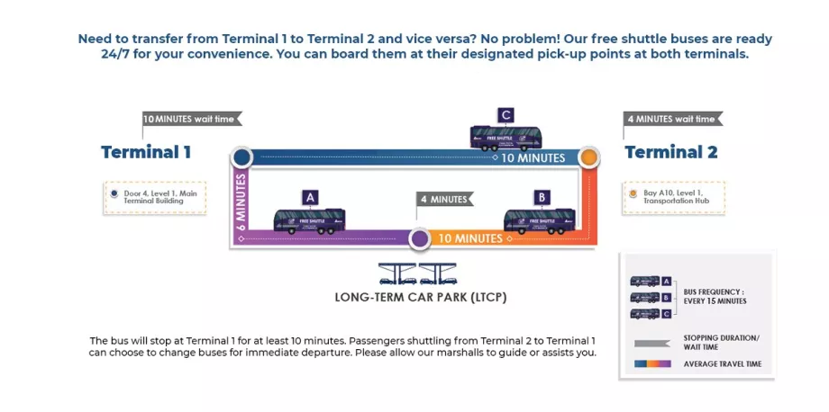 Skyttelbuss mellan KLIA-terminalerna