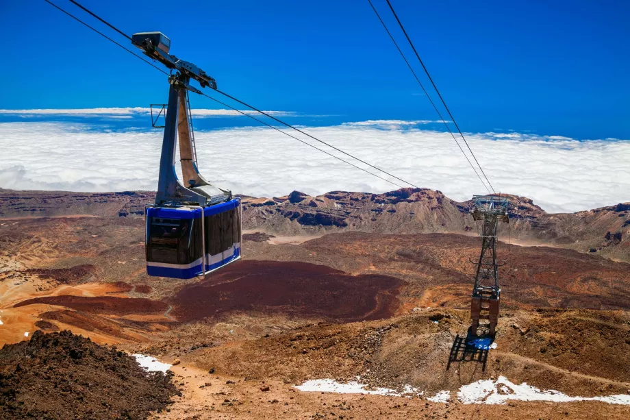 Linbanan på Teneriffa