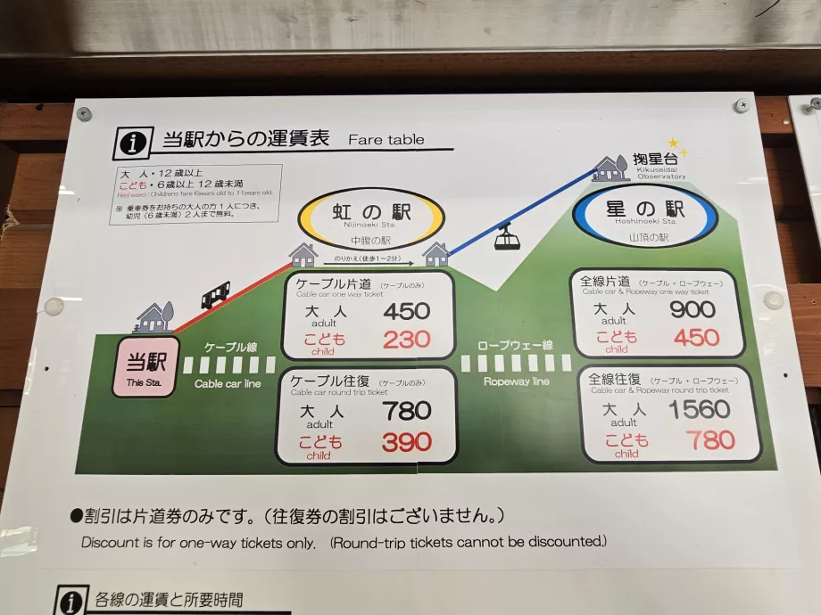 Prislista för linbanan Maya