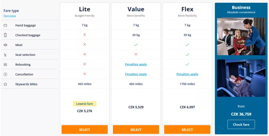 Exempel på Flydubai-priser